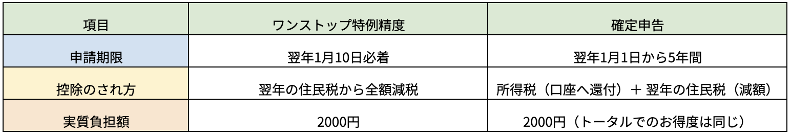 図表1