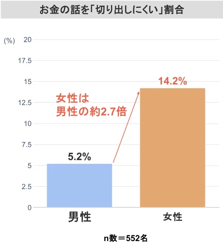 図表1