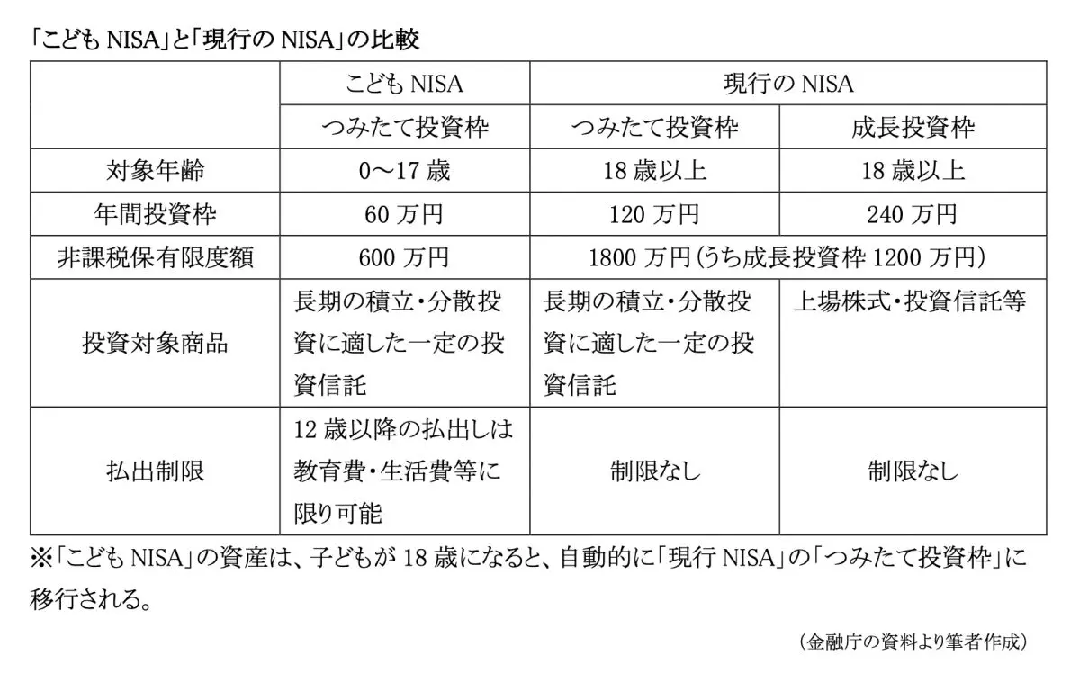 図表1