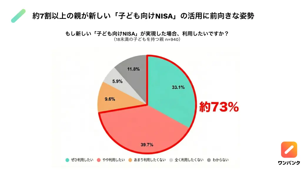 図表1