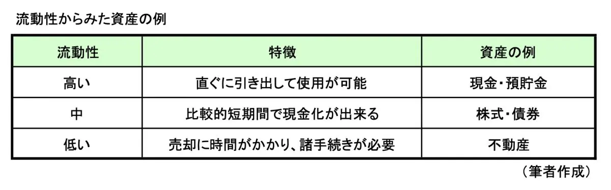 図表