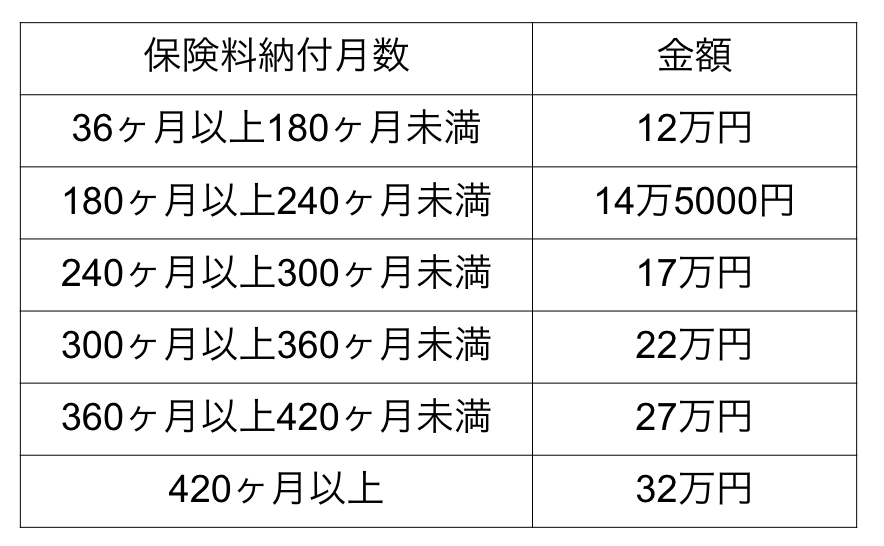 図表1