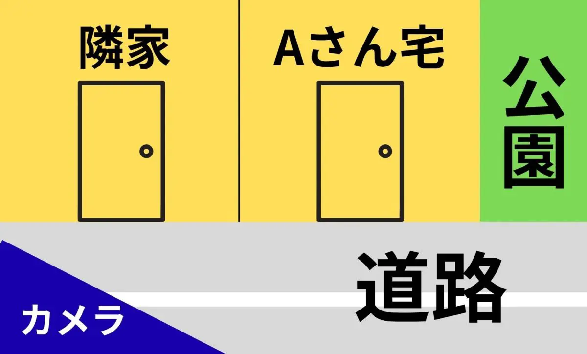 図表1