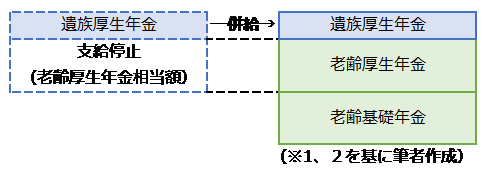図表1