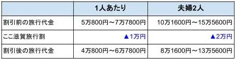 図表1
