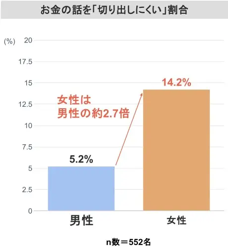 図表4