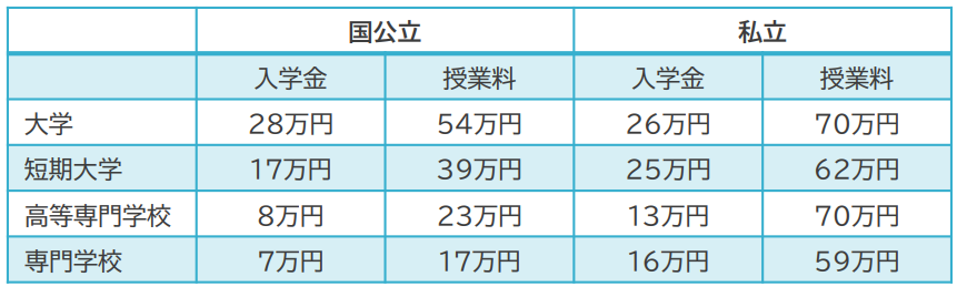 図表4