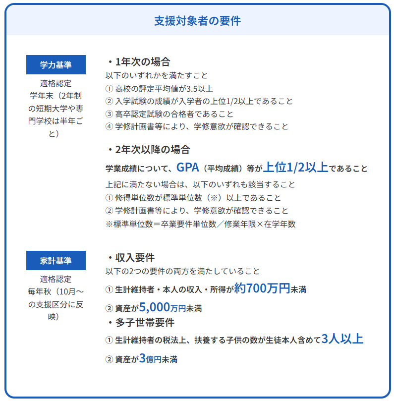 図表5