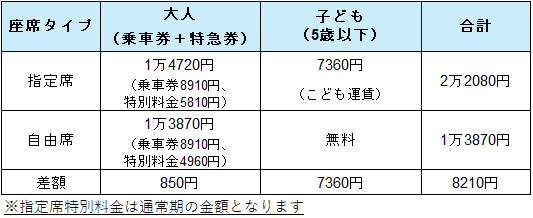 図表2
