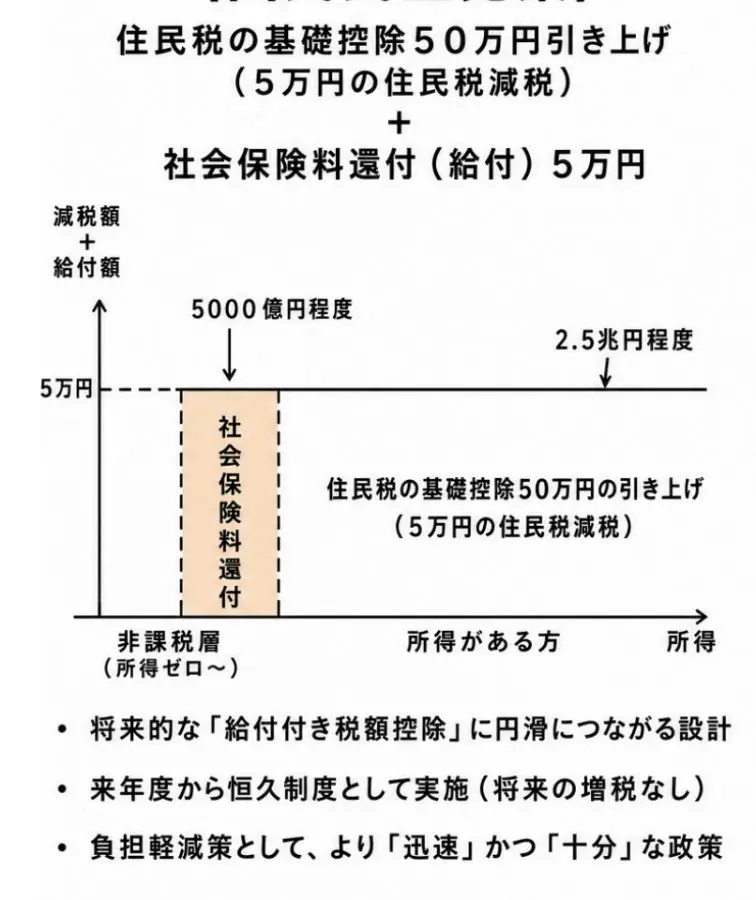 図表2