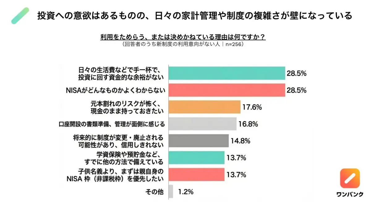 図表2