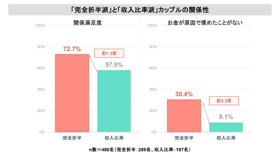 図表2