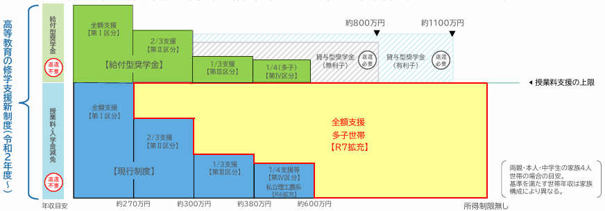 図表2