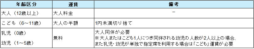図表1