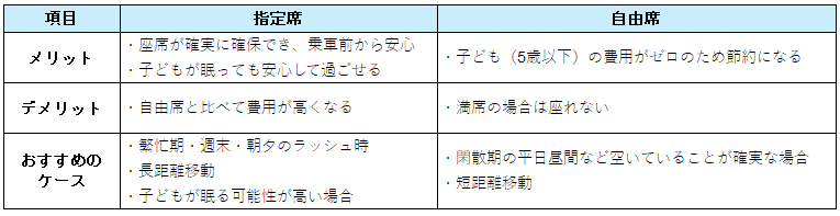 図表3