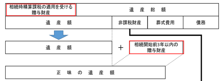 図表1