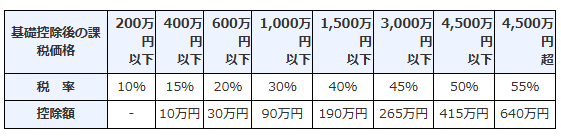 図表1