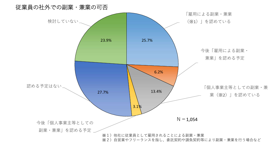 図表1
