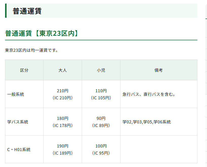 図表1