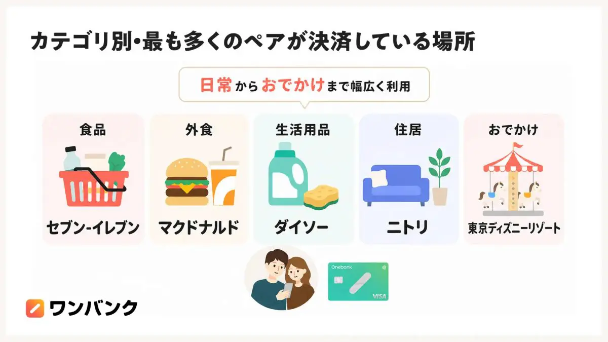 図表3