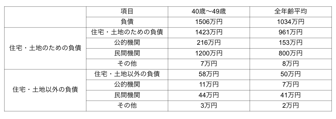 図表3