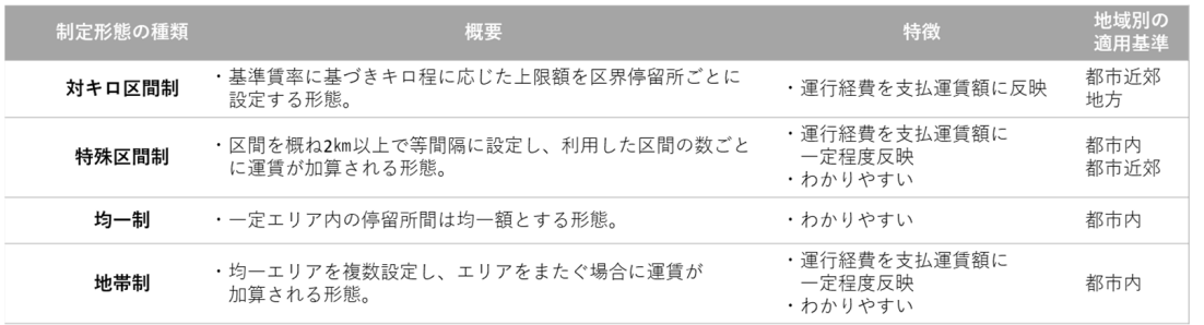 図表2