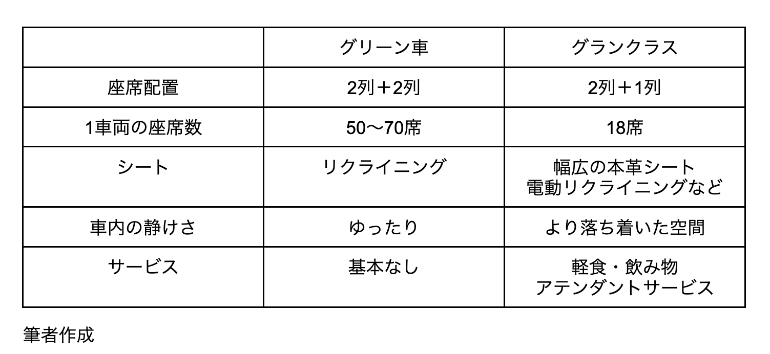 図表1