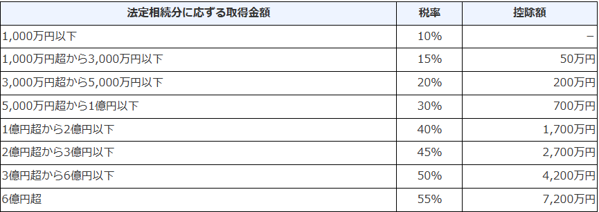図表1