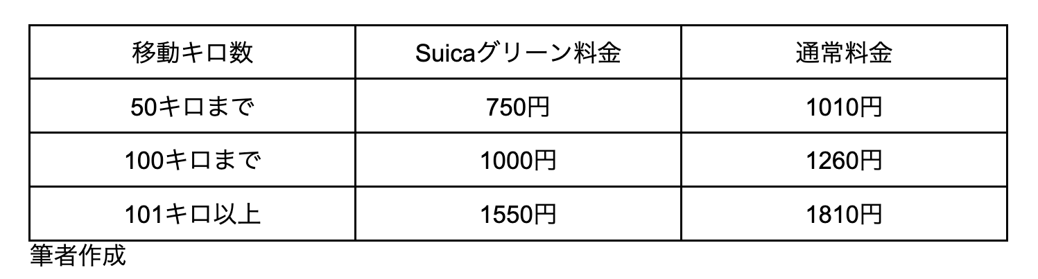 図表1