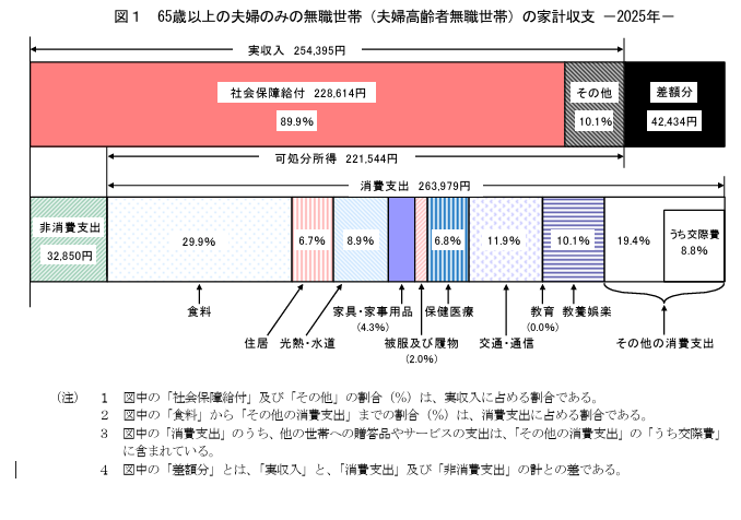 図表1