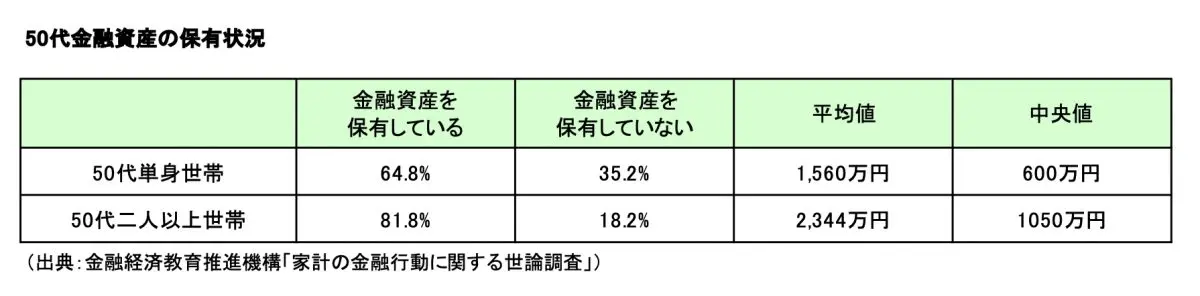 図表1