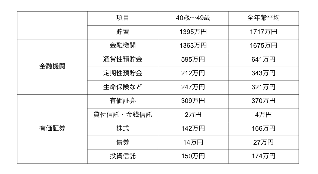 図表1