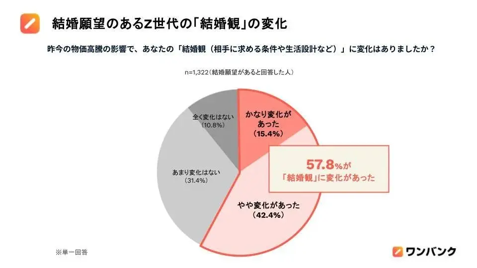 図表1
