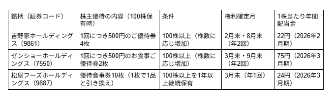 図表1