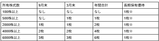 図表1