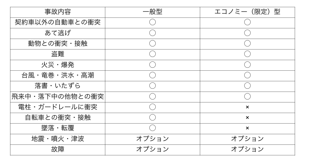 図表1