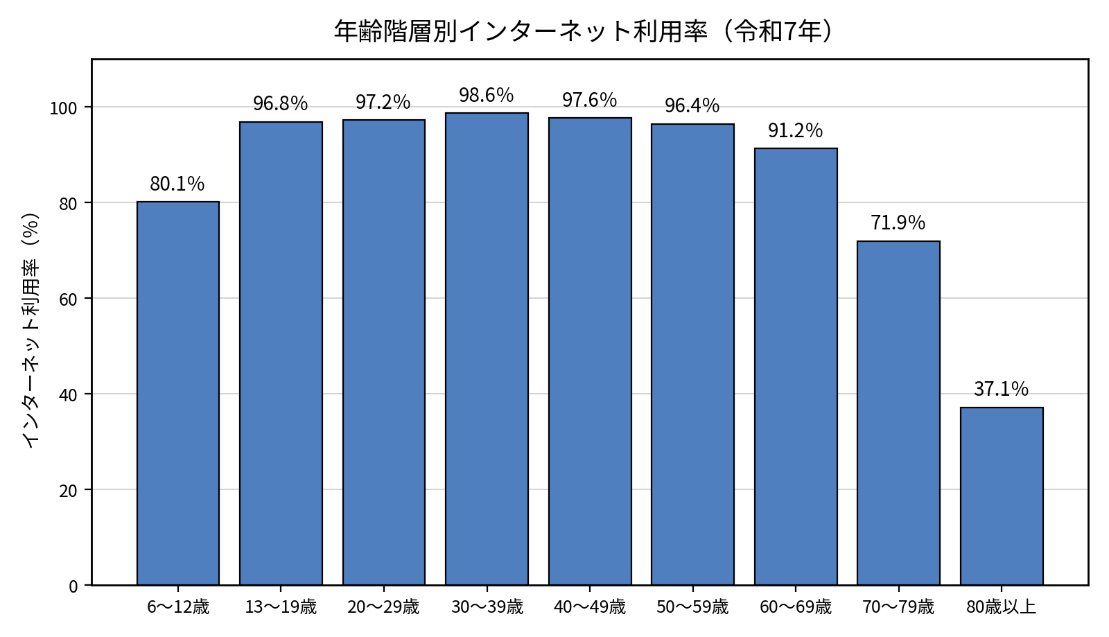 図表1