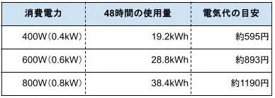 図表1