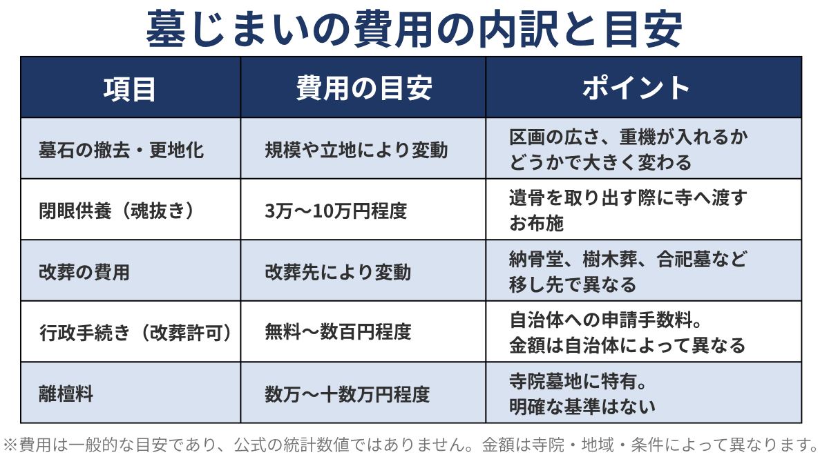 図表1
