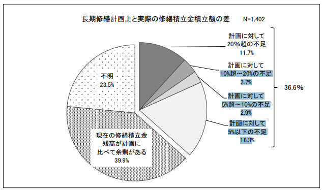 図1