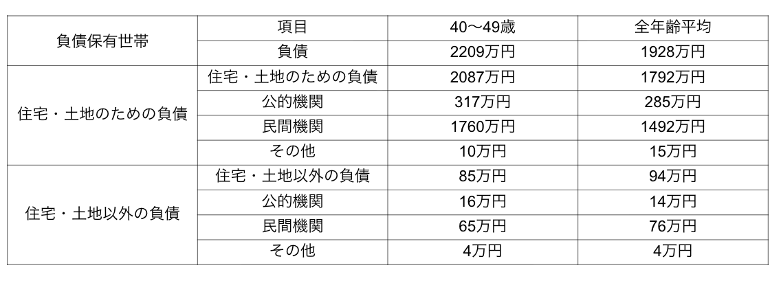 図表4