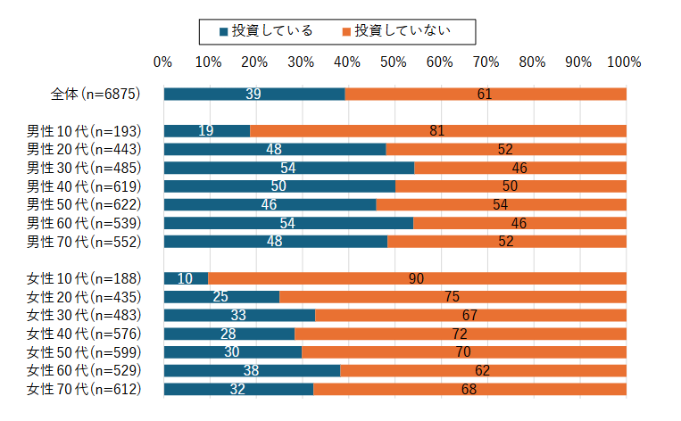 図表2