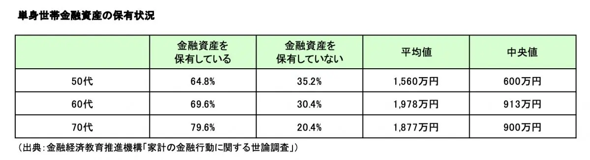 図表2