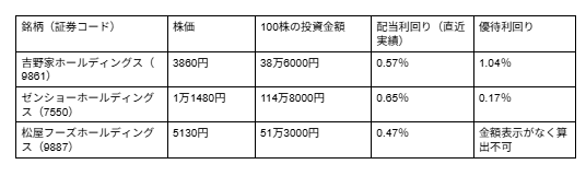 図表2