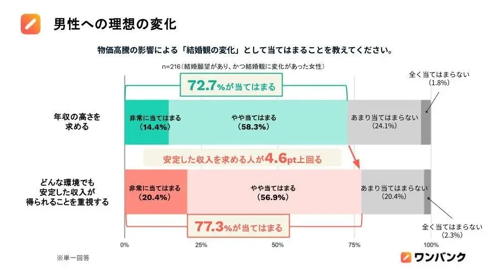 図表2