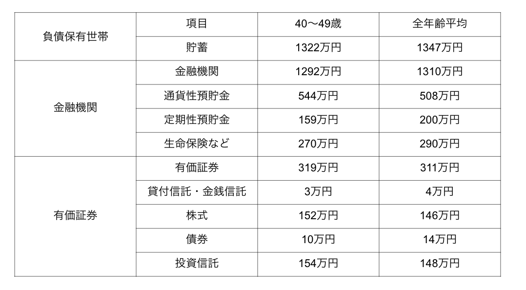 図表2