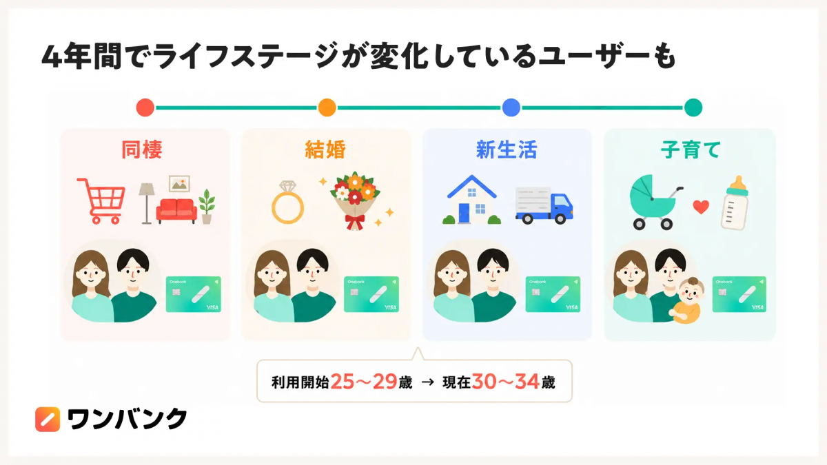 図表1