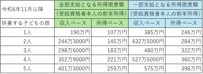 図表1