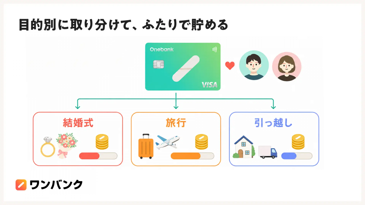 図表2