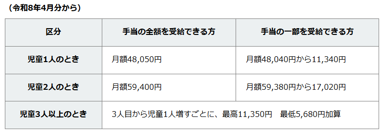 図表2